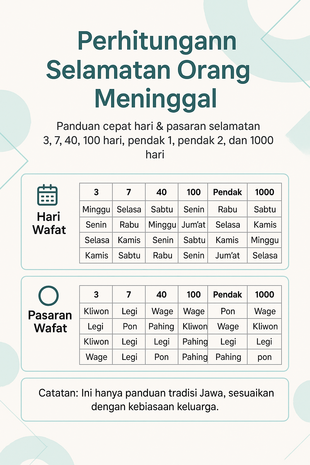 Tabel Hitungan Orang Meninggal